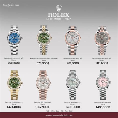 นาฬิกา Rolex ราคา